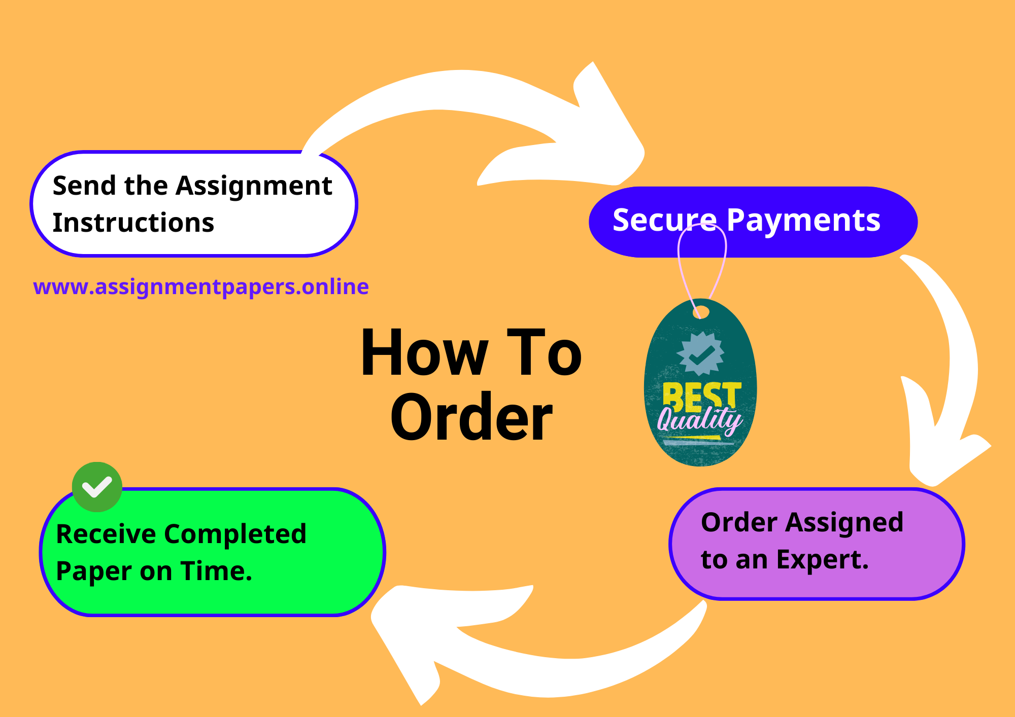 How to order an assignment paper